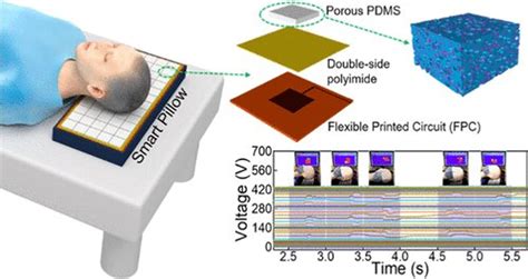 Sleep-tracking smart pillow powers itself through head movement