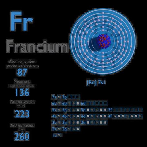 Francium - Atomic Number - Atomic Mass - Density of Francium | nuclear ...