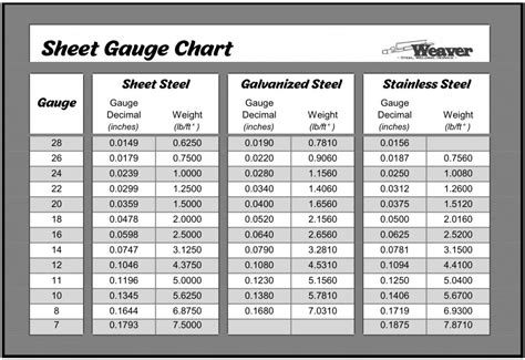 Sheet Gauge Chart-1 - Weaver Steel Welding