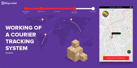 How Does Courier, Parcel, and Package Tracking System Work?