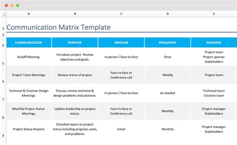 Communication Matrix How-To & Template | TeamGantt