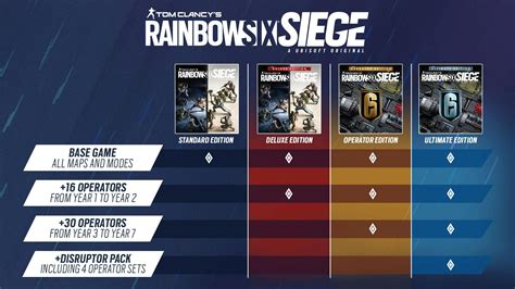 Buy Tom Clancy's Rainbow Six® Siege - Operator Edition Year 8 from the ...