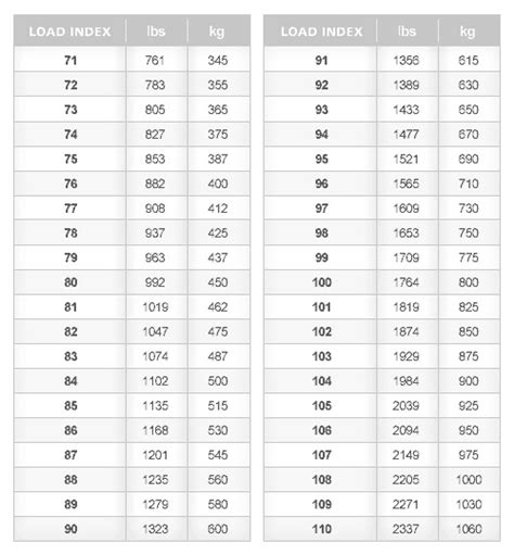 Michelin Load Index Chart