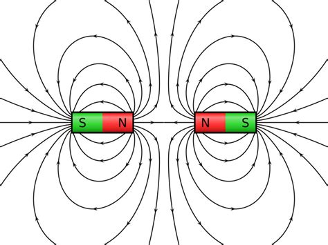 Magnetic Field Diagram Bar Magnet