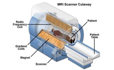 Fiberglass MRI coils | FRP MRI coils | Fiberglass armarium shell