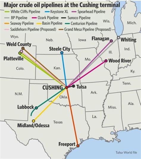 Magellan Midstream gains new partner for Colorado-Cushing pipeline ...