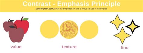 What is Emphasis in art? 6 Ways to Use it + Examples - YourArtPath