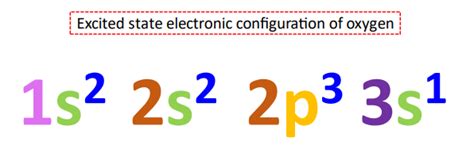 Excited state electron configuration |How to find, Examples|