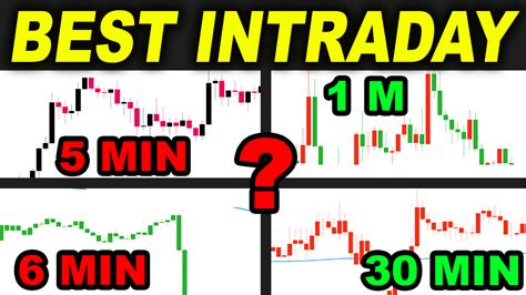 3 BEST Time Frames for Intraday Trading Strategies you should know ...