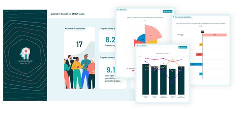 Accenture - Amplifying innovation impact