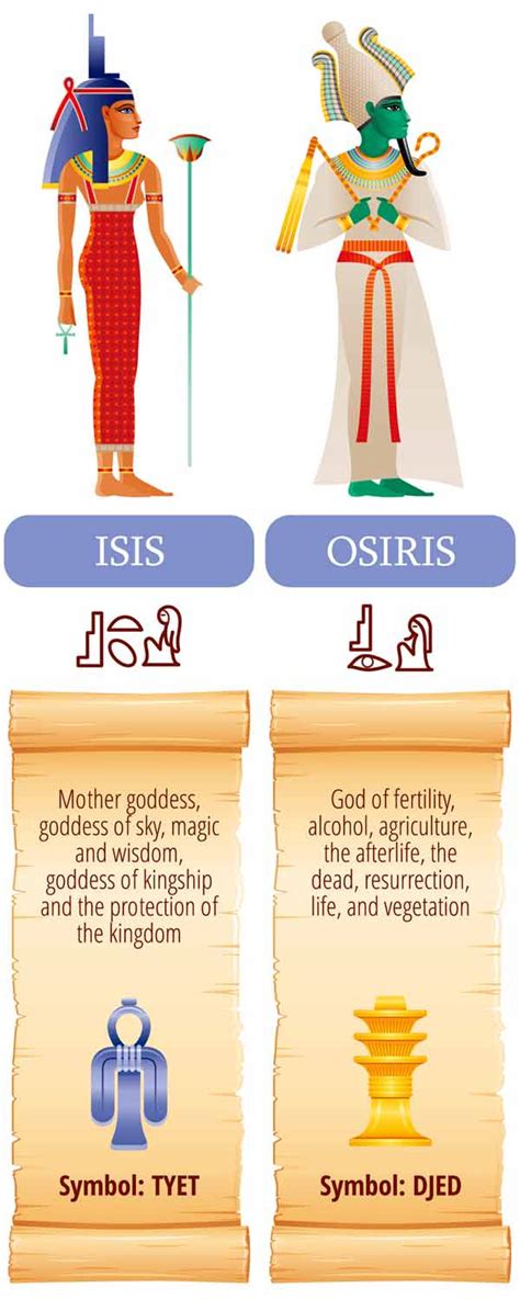 Osiris Egyptian Symbol