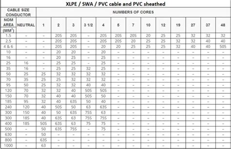 Cable Gland Size Chart & Double Compression Cable Gland Chart ...