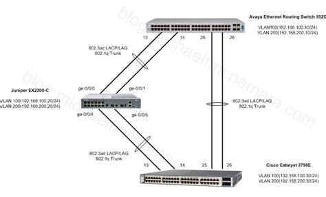 LACP Configuration Examples (Part 5)