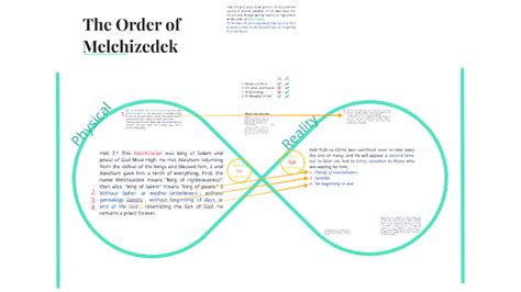 2.The Order of Melchizedek by Andreas Camacho Ac on Prezi