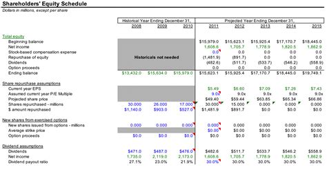 Shareholder's Equity Model - Template | Wall Street Oasis