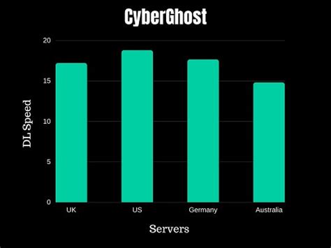 VPN Speed Tests Guide in USA: [Updated 2024]