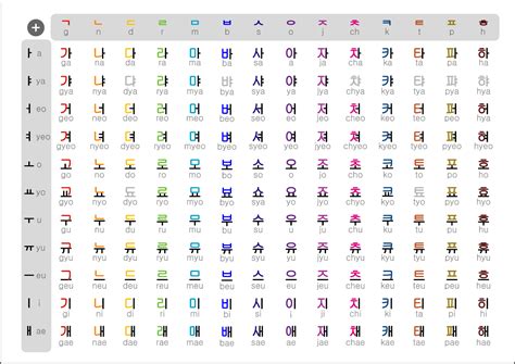 Korean Alphabet Letters A-z Images & Pictures - Becuo