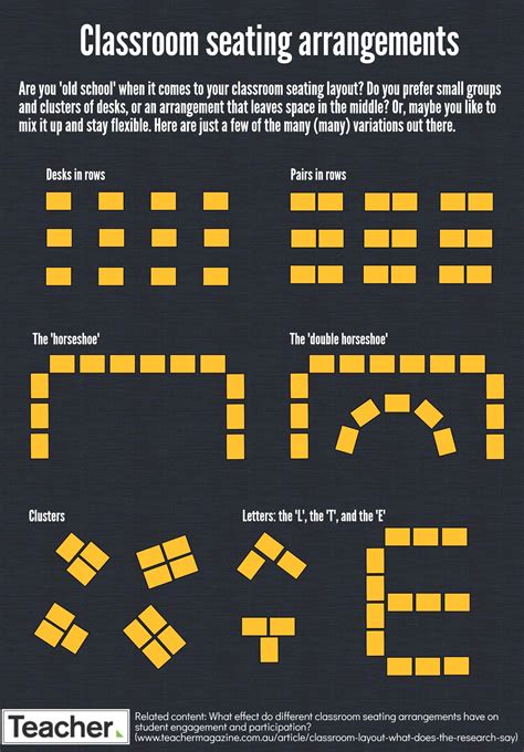 an advertisement for classroom seating arrangements with yellow squares ...