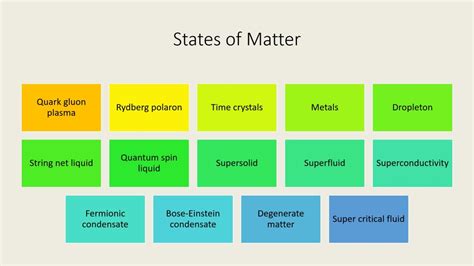 States of matter - Learning Thursdays