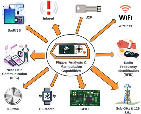 Flipper Zero: what this hacker tool can do | CoolTechZone