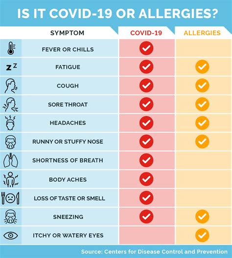 Fall Allergies 2024 Symptoms - Pooh Ulrika