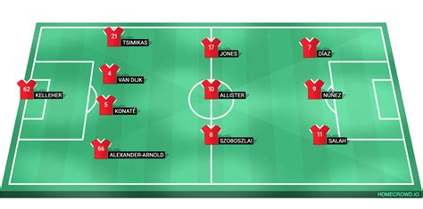 Liverpool vs Fulham: Looking at the Home Side's Probable Lineup