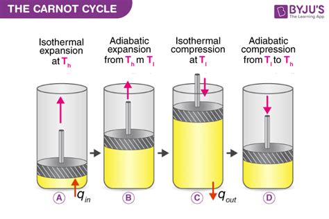 Can An Irreversible Engine Outperform The Carnot Engine In Efficiency?