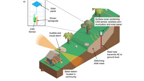 Rio’s Landslide Mitigation Tactics, Part 2: Potential Improvement Via ...