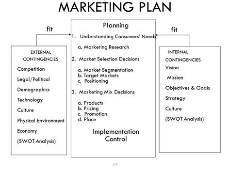 Law Firm Marketing Plan - 10+ Examples, Format, Pdf