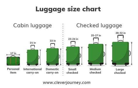 The Ultimate Guide to Luggage Sizes | CleverJourney (2023)