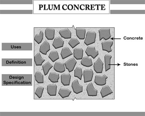 Plum Concrete: What | Why | Uses | Design Specifications!