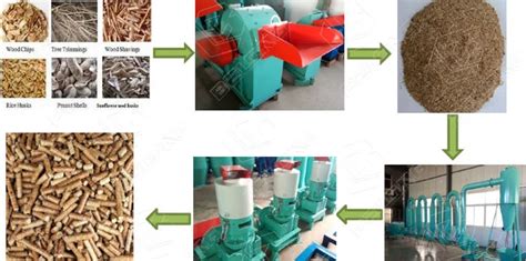 Home Wood Pellet Maker Small Biomass Pellet Press From China