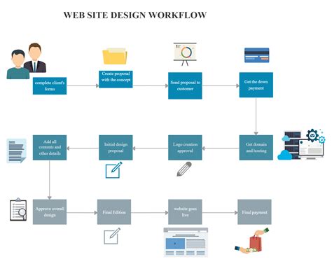 Flowchart Websites - makeflowchart.com