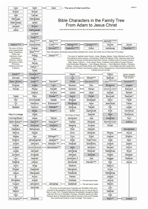 Jesus Family Tree Chart Pdf Adam and Lineage Chart Olala Propx Co ...