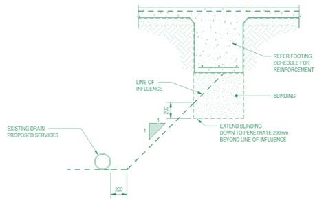 WHAT IS BLINDING CONCRETE IN CONSTRUCTION - Sheer Force Engineering