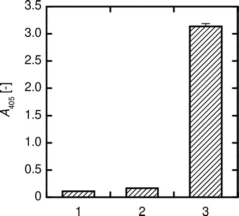 Production of functional antibody Fab fragment by recombinant insect ...