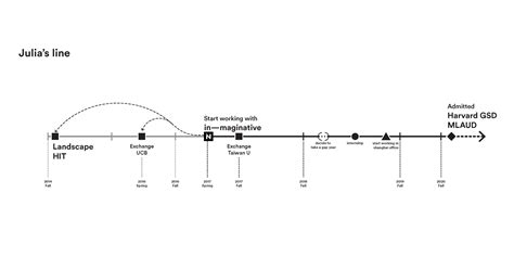 Harvard GSD Landscape Architecture in Urban Design — Looperworks