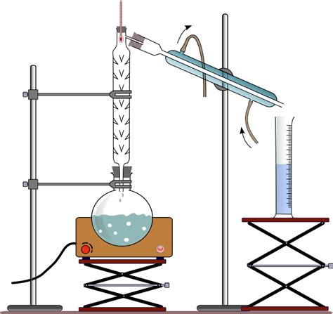 Fractional distillation - Openclipart