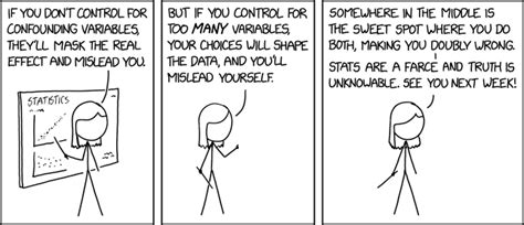 xkcd 2560: Confounding Variables : r/xkcd