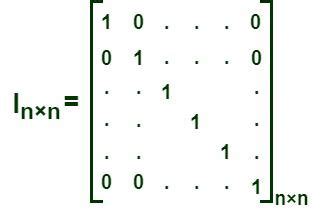 Identity Matrix (Unit Matrix) - Definition, Properties & Examples