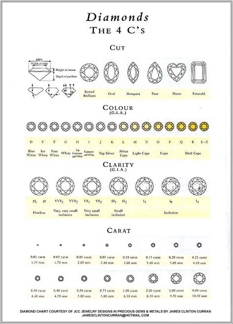 Routine Life Measurements: Diamonds 4c Grading (Cut, Clarity, Color ...