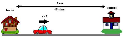 Velocity - Speed, Displacement, Instantaneous Velocity | Definition and ...