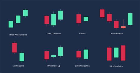 Long White Day Candlestick Pattern — How to trade them | by Alger ...