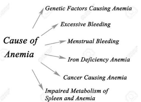 What are the causes and treatments for anemia? - Quora