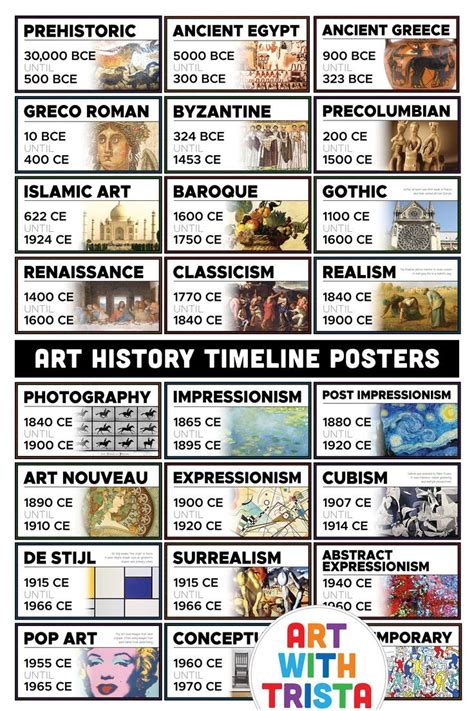 Art History Timeline Posters (Letter size - 34 posters total) | Art ...