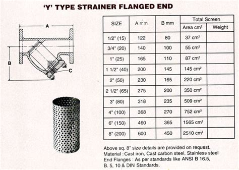 Y Type Strainer – Jayeesh Engineering Company