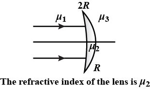 The diagram shows a concavo - convex lens μ2 toppr.com