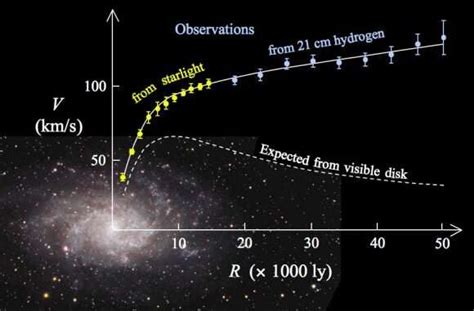 Pengukuran baru rotasi galaksi condong ke arah modifikasi gravitasi ...