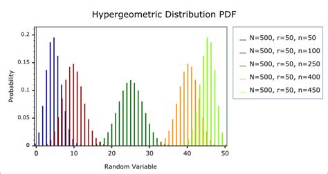 Hypergeometric Distribution - 1.40.0