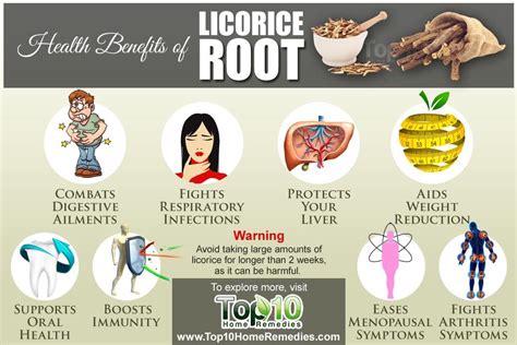 Licorice Root: A Powerful Herb with 10 Health Benefits | Top 10 Home ...